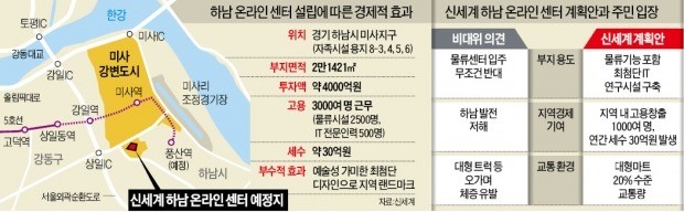 정용진 신세계 부회장 '하남 프로젝트' 6개월째 표류… 창고로 오해 받은 온라인 센터