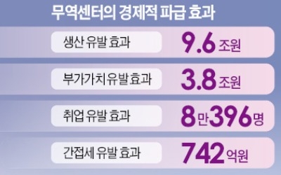 서른살 무역센터 '비즈니스 허브'로 날다