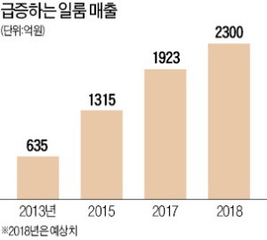 강성문 "일룸은 '슬로 퍼니처' 지향… 1등엔 관심없어"