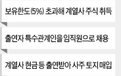 공정위 이어국세청도 대기업 공익법인 '정조준'