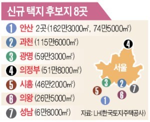 과천·안산 등 8곳에 4만가구 택지 공급