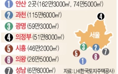 과천·안산 등 8곳에 4만가구 택지 공급