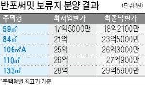 '반포써밋' 보류분 전용 84㎡… 최고가 23억5000만원에 낙찰