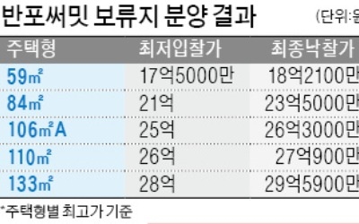 '반포써밋' 보류분 전용 84㎡… 최고가 23억5000만원에 낙찰