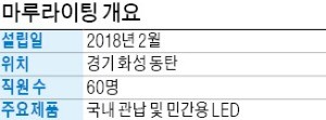 유대익 마루라이팅 대표 "경기장 LED 조명 2700개… 평창의 밤 밝혔죠"