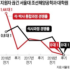 조선업 '엑소더스'