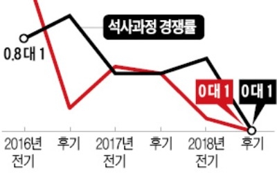 조선업 '엑소더스'