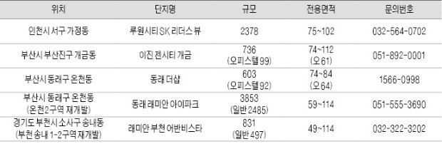 가을 알짜 분양 물량