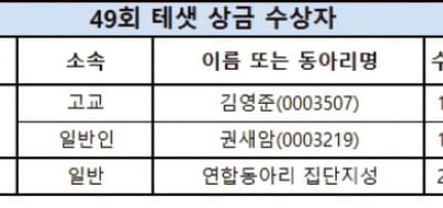  김영준(청심국제고), 고교 1등·장학금 100만원 차지… 연합동아리 이콘홀딩스는 고교 단체전 대상