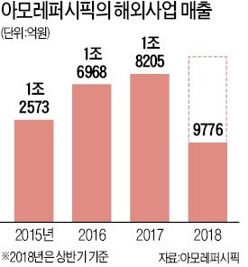 "아모레의 美, 30개국 전파"… 서경배의 꿈은 계속된다 