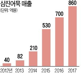 부산 삼진어묵, 동남아 공략 가속도