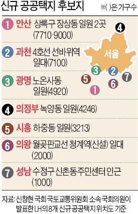 "안산·의정부 2만여 가구… 서울 수요 분산효과 없을 듯"