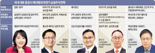 "부자들 요즘 공모株·리츠·매출채권 펀드에 관심"