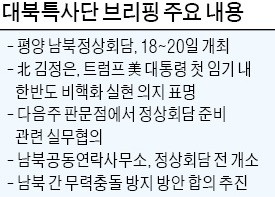 김정은의 '구두 약속' 받아온 특사단… '폼페이오 재방북' 이끌어낼까