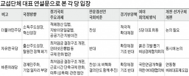 김관영 바른미래당 원내대표 "판문점 선언 비준 찬성"… 여야, 사안따라 합종연횡 예고