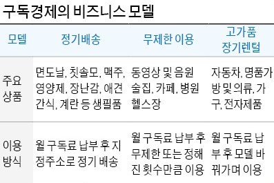 月 9900원에 매일 술 한 잔… 꽃·양말·침구까지 '취향 구독'