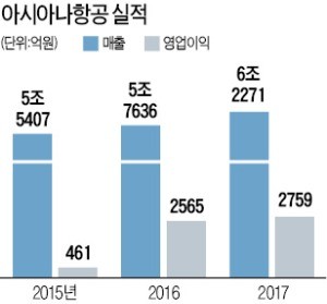 아시아나IDT 사장에 박세창… 그룹 新사업 발굴 '중책' 맡아