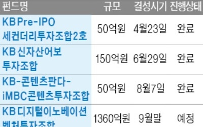 [마켓인사이트] 이스라엘 바이오 인큐베이터에 KB인베스트먼트, 1300만弗 투자