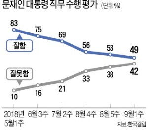 흔들리는 민심… 경제정책 재고할 때 됐다