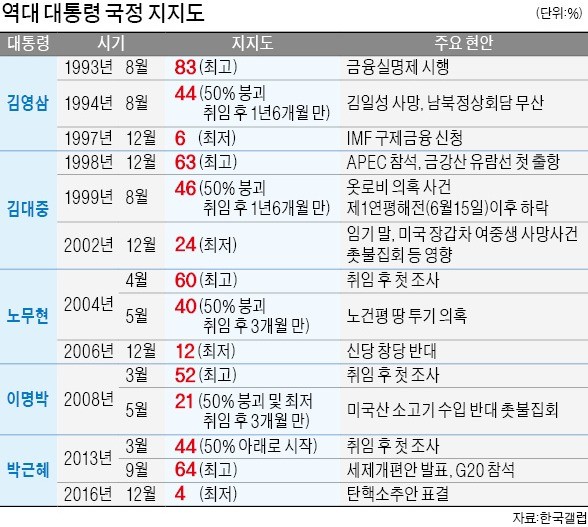 "자연스러운 조정과정" vs "정책 전환 요구하는 신호"