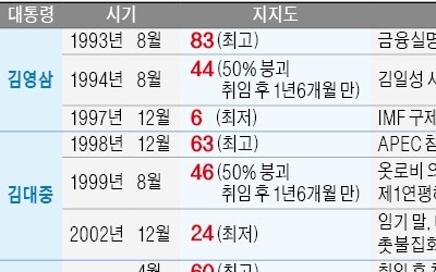 "자연스러운 조정과정" vs "정책 전환 요구하는 신호"