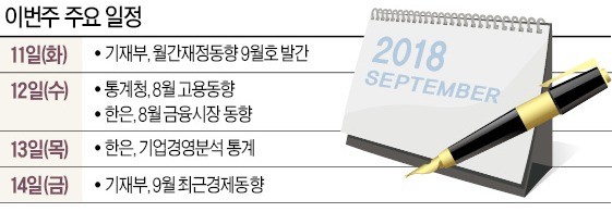 [월요전망대] 매월 반복되는 '고용참사'… 8월엔 나아졌을까