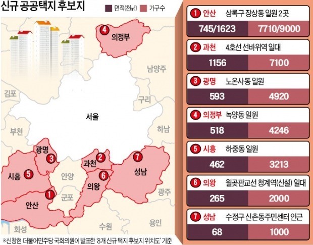 신규 공공택지 유출 후폭풍… '사면초가' 국토부