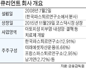 큐리언트, 400억 규모 제3자 유상증자 발표에 미래에셋운용 "주주 이익 침해" 반발