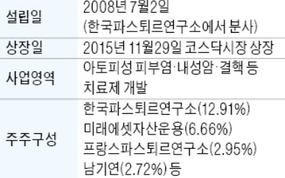 큐리언트, 400억 규모 제3자 유상증자 발표에 미래에셋운용 "주주 이익 침해" 반발