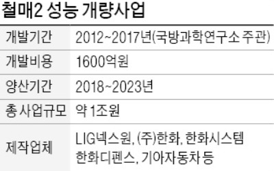 LIG넥스원 '철매2 성능 개량사업' 계획대로 진행