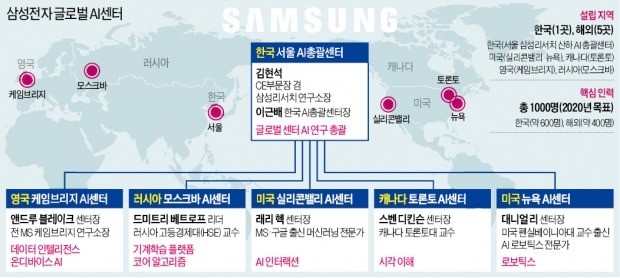 삼성전자, 뉴욕에 AI센터… 완성되는 JY '인공지능 생태계 지도'