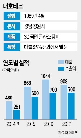 고졸 직원 '서른에 1억, 마흔에 석사, 예순엔 현금 10억' 만들어 주는 게 목표