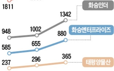 볕드는 패션株… "반짝 상승 아닌 본격 반등에 무게"