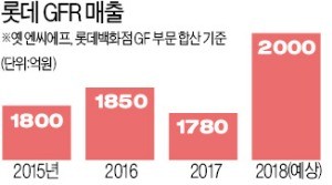 설풍진 롯데GFR 대표 "롯데패션몰 연내 출범… M&A로 매출 1조 노린다"