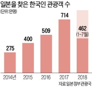 2030에 부는 日流열풍… "역사문제는 별개 아닌가요?"