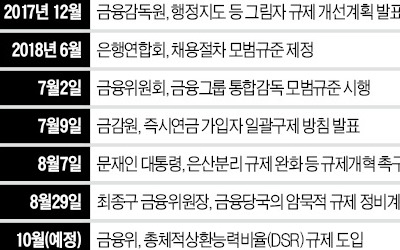 대통령·금융위원장은 "규제혁신" 외치는데… 여전히 그림자 규제 쏟아내는 금융당국