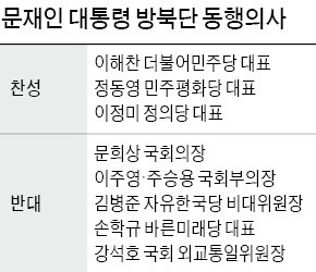 靑 "여야 5당 대표, 평양 함께 가자"… 보수 2野 "갈 이유 없다" 거절