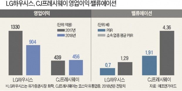 '침체 늪' 내수株 사는 트러스톤