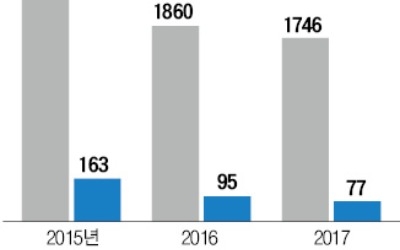 [마켓인사이트] 하나금투PE, '테슬라 납품社' 명신산업에 500억 투자