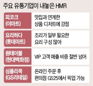 2300억 '피코크 식탁'차린 이마트… 백화점·대형마트도 'HMR 도전장'