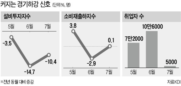 KDI "인구구조 변화만으론 고용악화 설명 안돼"