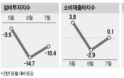 KDI "인구구조 변화만으론 고용악화 설명 안돼"