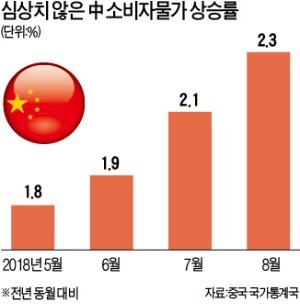 통상전쟁 밀리는 中 '인플레 위험'까지… 시진핑 2기, 갈수록 암울