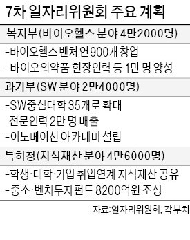 제약·의료기기·화장품 등 바이오헬스 일자리 4만개 만든다