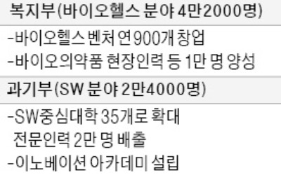 제약·의료기기·화장품 등 바이오헬스 일자리 4만개 만든다