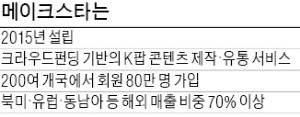 크라우드 펀딩으로 K팝 콘텐츠 제작·유통… 해외팬 200여國 80만명 가입