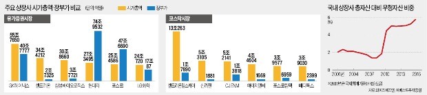 증권가서 확산되는 '재무제표 한계론'