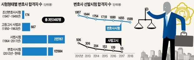 윤관, 영장심사제 도입… 이재후, 김앤장 1등 로펌 키워