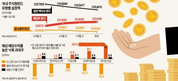 찬바람 부니 더 생각나는 '따뜻한' 배당株