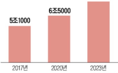 LG화학, 美 유니실 인수… '車 소재사업' 강화